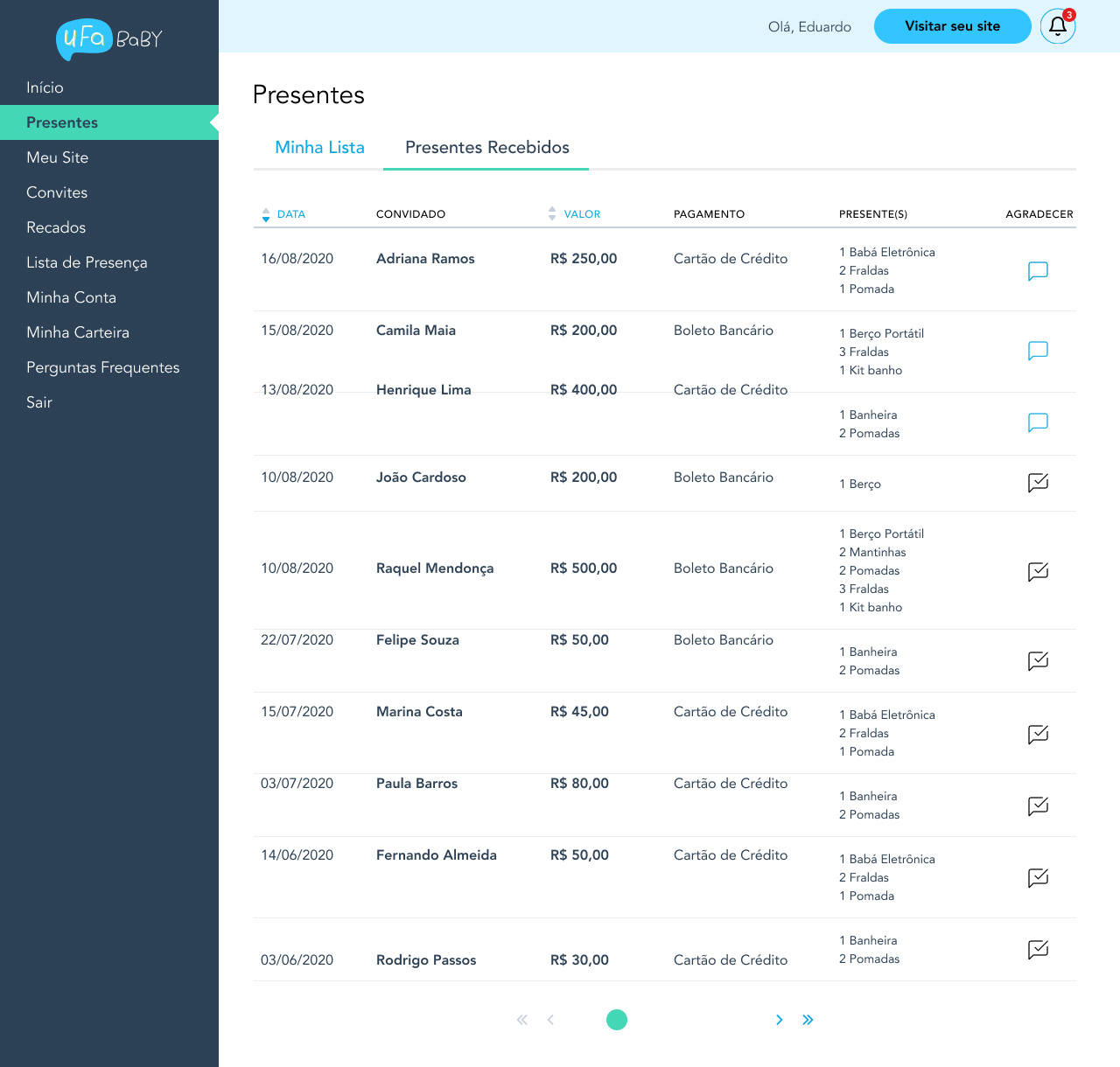 Presentes – Recebidos